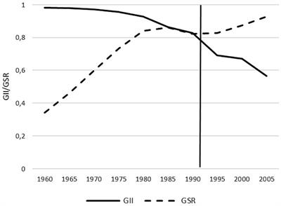 Gender equality and smoking among 15 to 25 year olds—a time-based ecological analysis of developments in Germany from 1960 to 2005